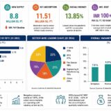 India Office Spaces are Tightening Fast in 2026